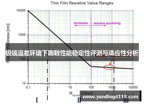 极端温差环境下跑鞋性能稳定性评测与适应性分析