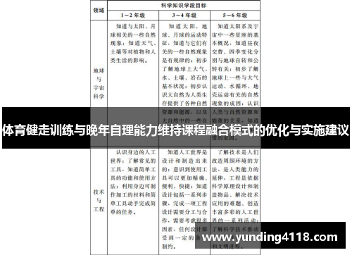 体育健走训练与晚年自理能力维持课程融合模式的优化与实施建议