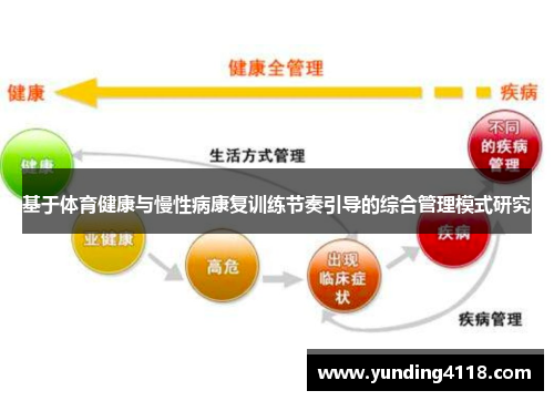 基于体育健康与慢性病康复训练节奏引导的综合管理模式研究