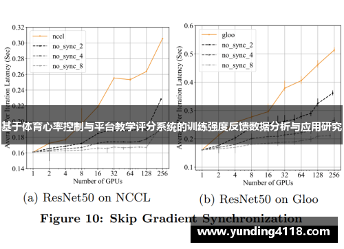 基于体育心率控制与平台教学评分系统的训练强度反馈数据分析与应用研究