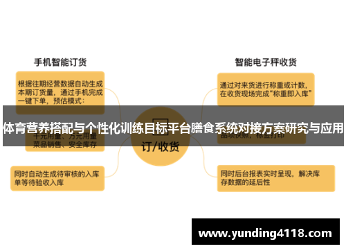 体育营养搭配与个性化训练目标平台膳食系统对接方案研究与应用