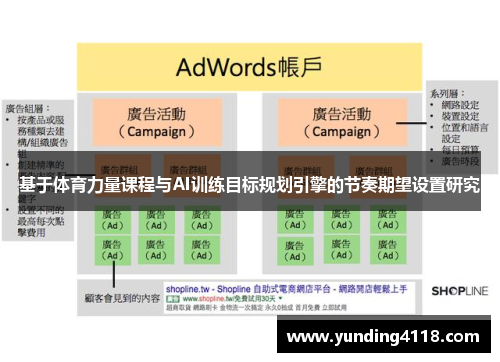基于体育力量课程与AI训练目标规划引擎的节奏期望设置研究