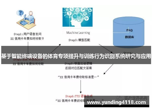 基于智能终端设备的体育专项提升与训练行为识别系统研究与应用