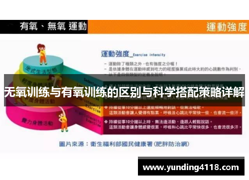 无氧训练与有氧训练的区别与科学搭配策略详解